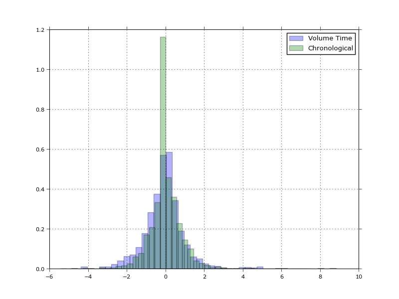 Price Distribution